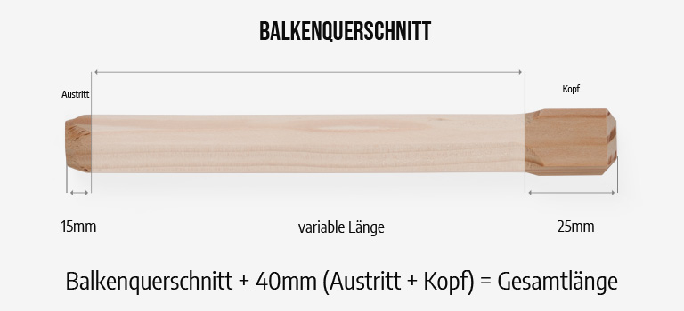 Holznagelmanufaktur - alle Angaben in Millimeter